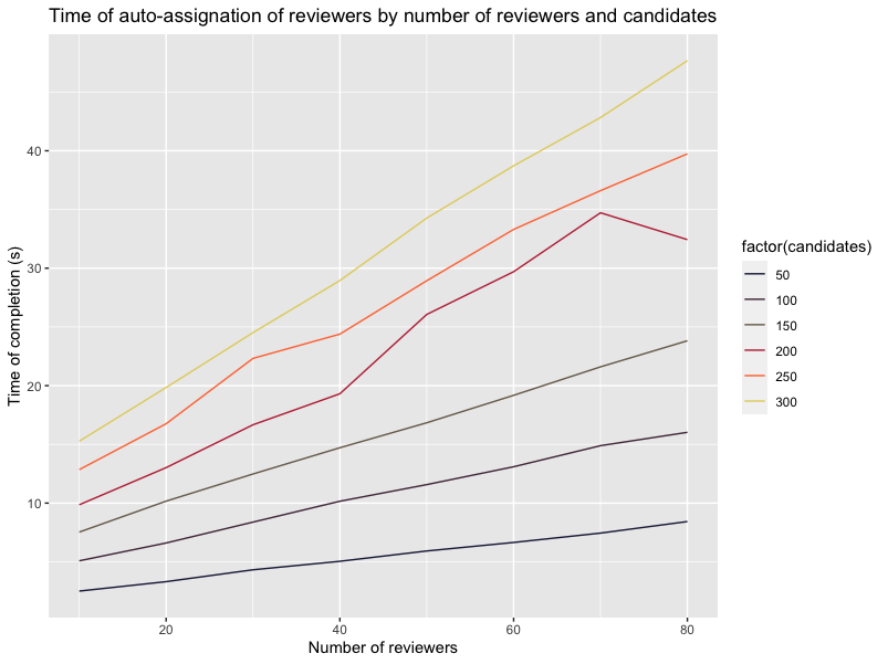 _images/assignation-time-per-candidate.png